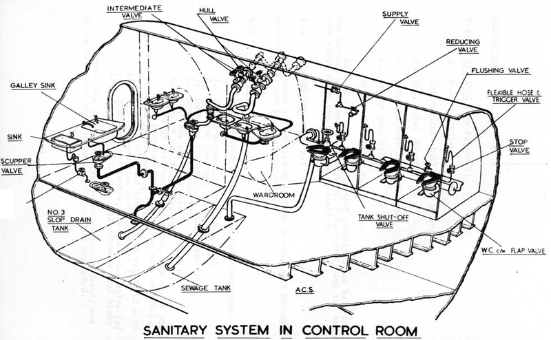 Sistema sanitario. Imagen: J. Mark Powell